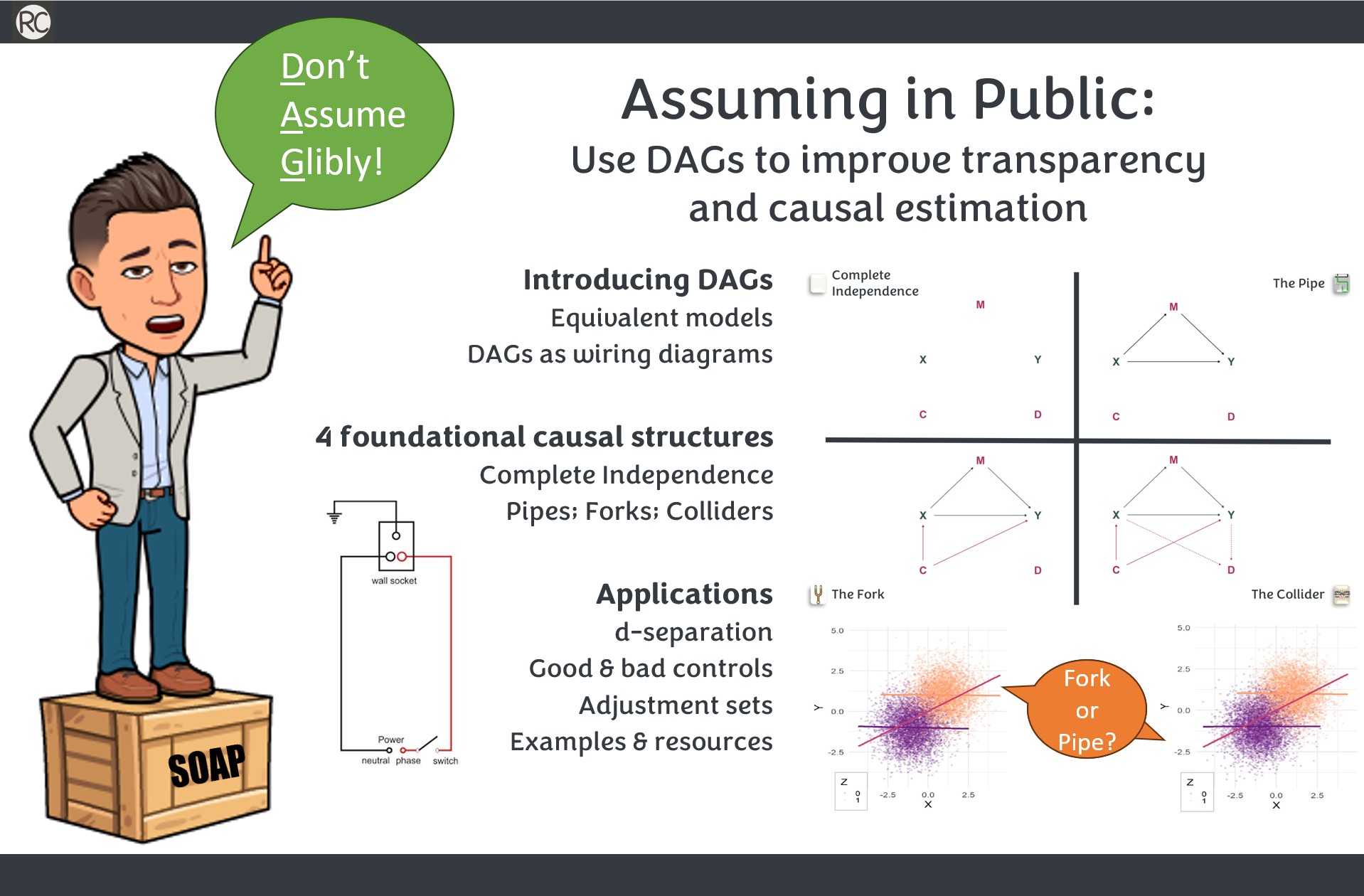 Slide advertising talk about assuming in public